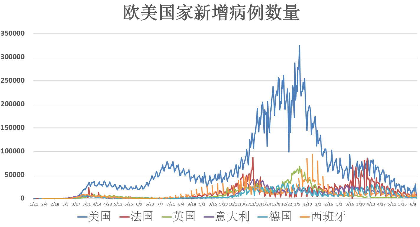 全球疫情最新动态，聚焦11月疫情数据消息