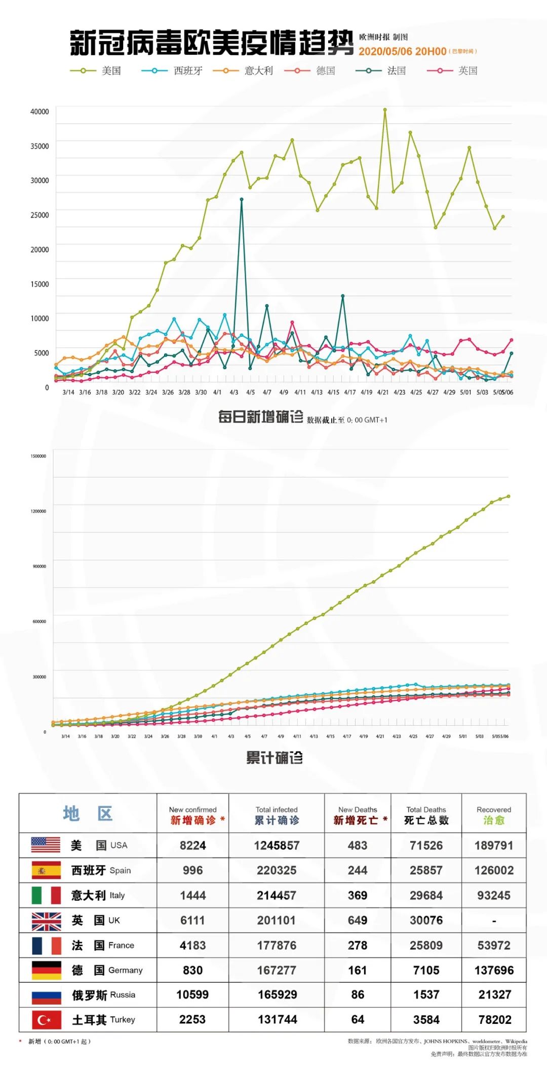 中国新冠疫情最新死亡情况分析