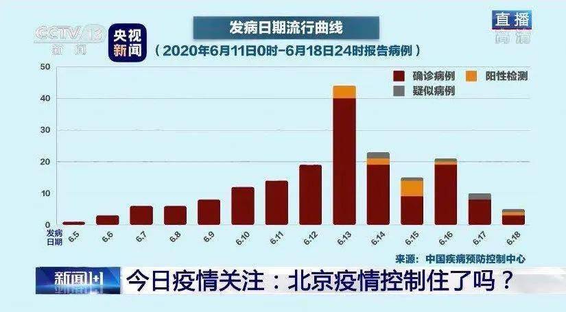 北京最新疫情源头探究