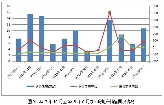 香莎公馆最新房价动态，市场分析与趋势预测