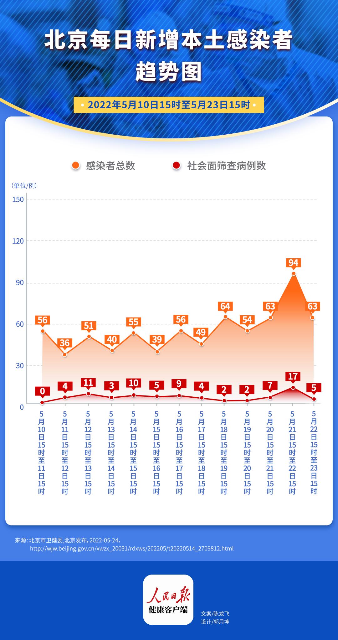 北京新冠疫情最新情况报告