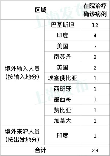 杭州疫情最新通报（2月24号）