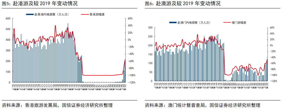 国内疫情最新出行消息及其影响