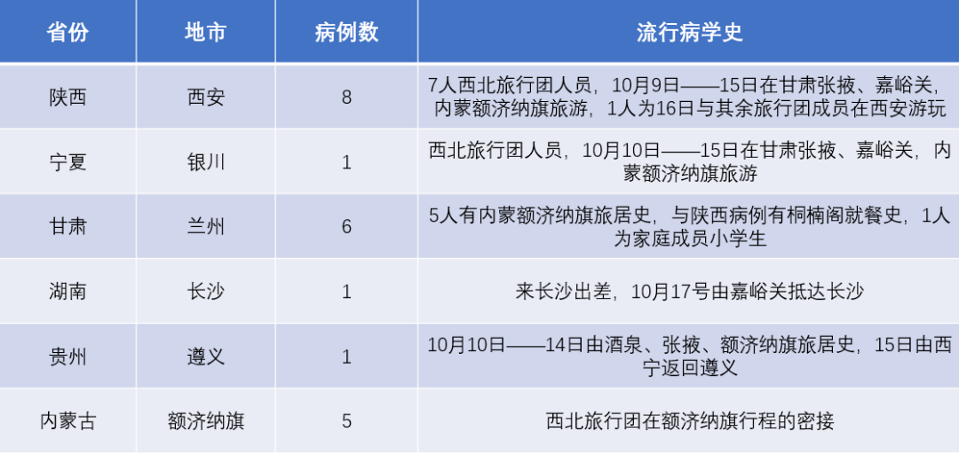 乌鲁木齐市疫情最新状况报告