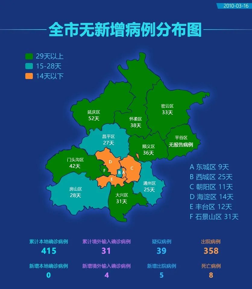 最新北京疫情区域分布研究