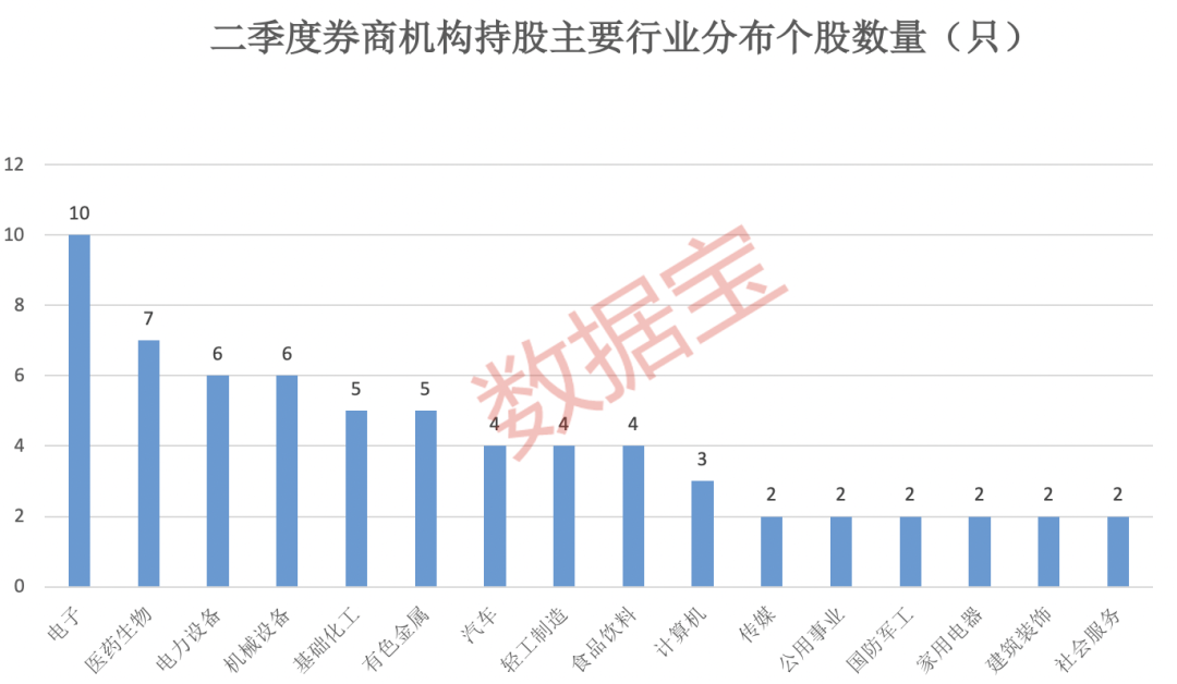 证券公司最新业绩排名，揭示行业格局与未来趋势