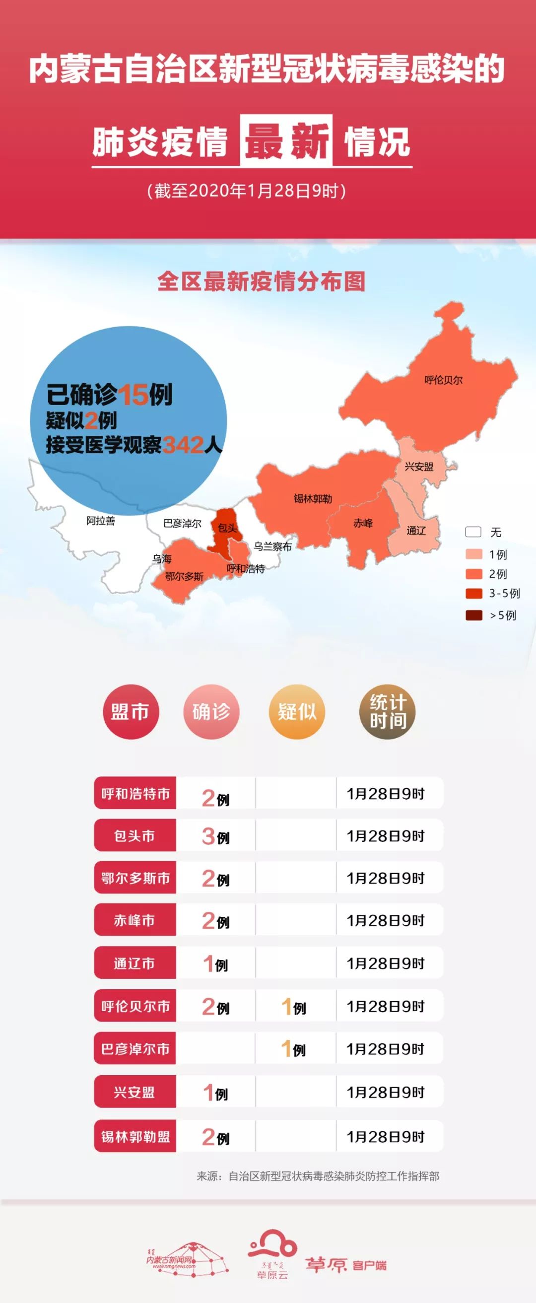 全国最新冠肺炎疫情动态