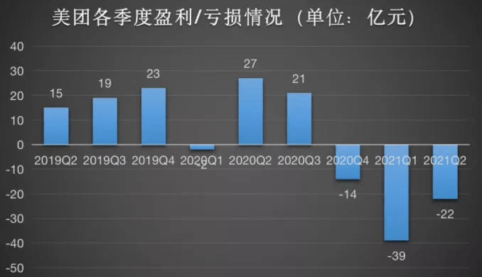 美团大选最新情况，重塑行业格局的力量与趋势分析