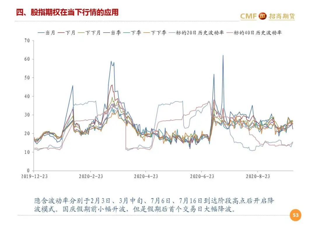 股指期权最新消息，市场走势分析与展望