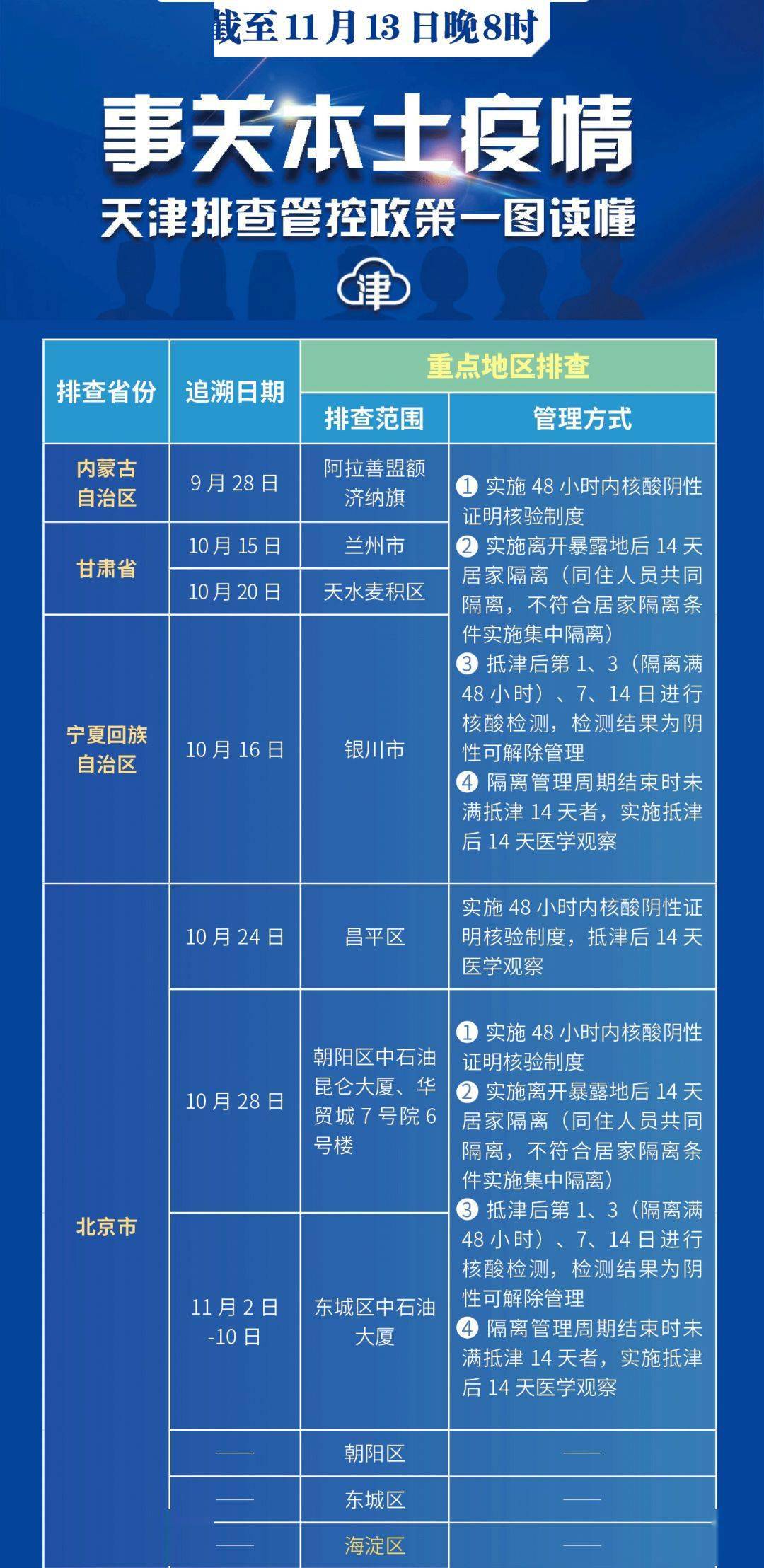 天津最新确诊病例消息，全面防控与公众应对