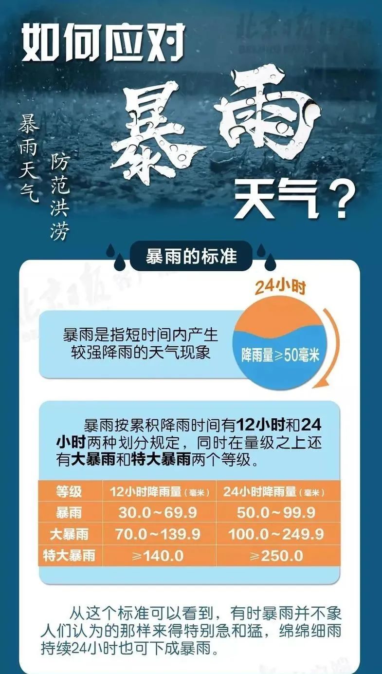 全国大暴雨最新预报，应对暴雨天气的紧急措施与全面准备