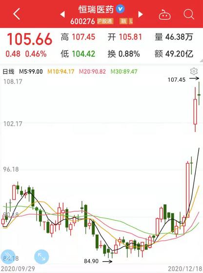 最新美国科技股动态及市场趋势分析