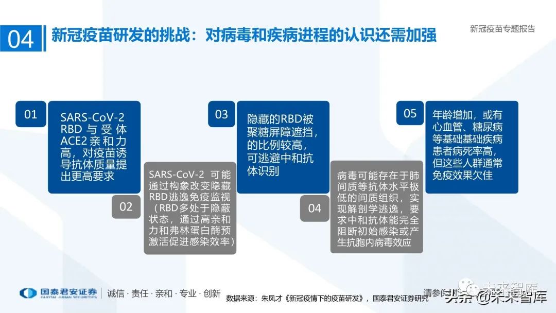 最新研发的疫苗名称及其重要性