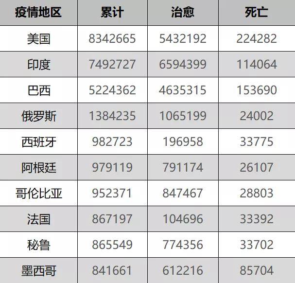 巴西最新疫情实时数据报告