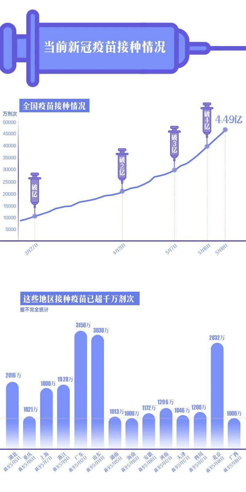 疫情疫苗的最新情况，全球进展与未来展望