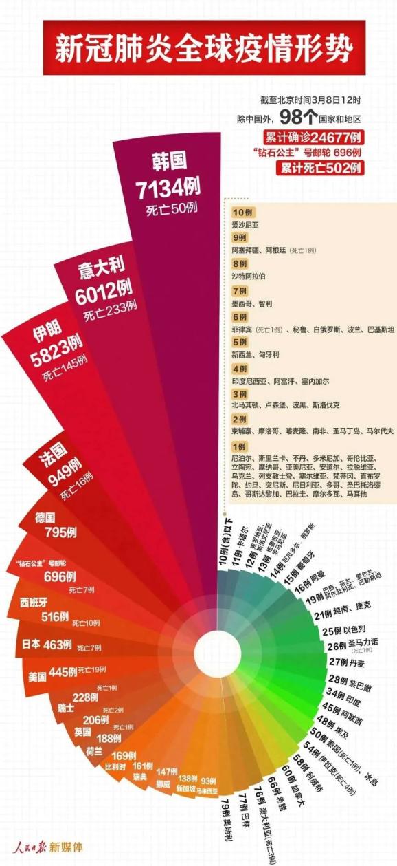 新冠状肺炎病毒最新通报，全球态势与应对策略