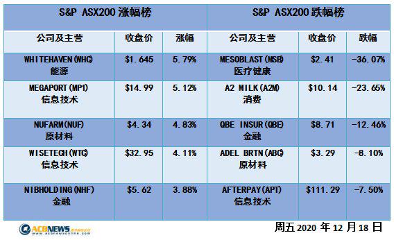 澳大利亚今日疫情最新情况分析