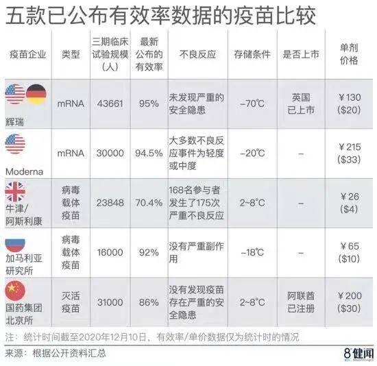 全世界疫苗最新情况概览