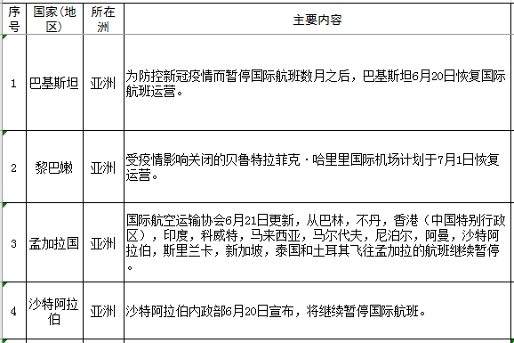 最新的新冠疫情情况，全球视角与应对策略