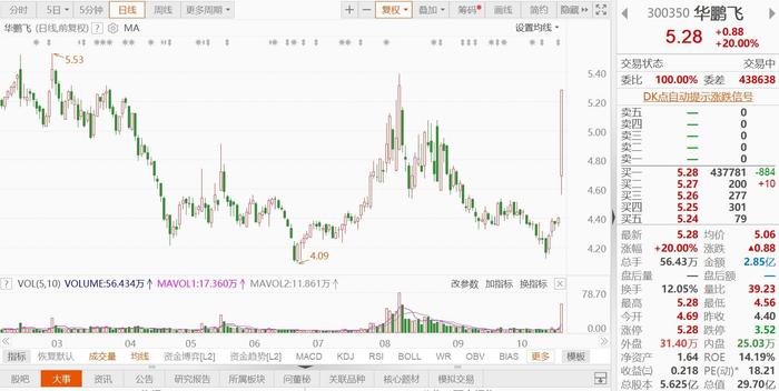 华鹏飞最新股价消息，动态分析与展望