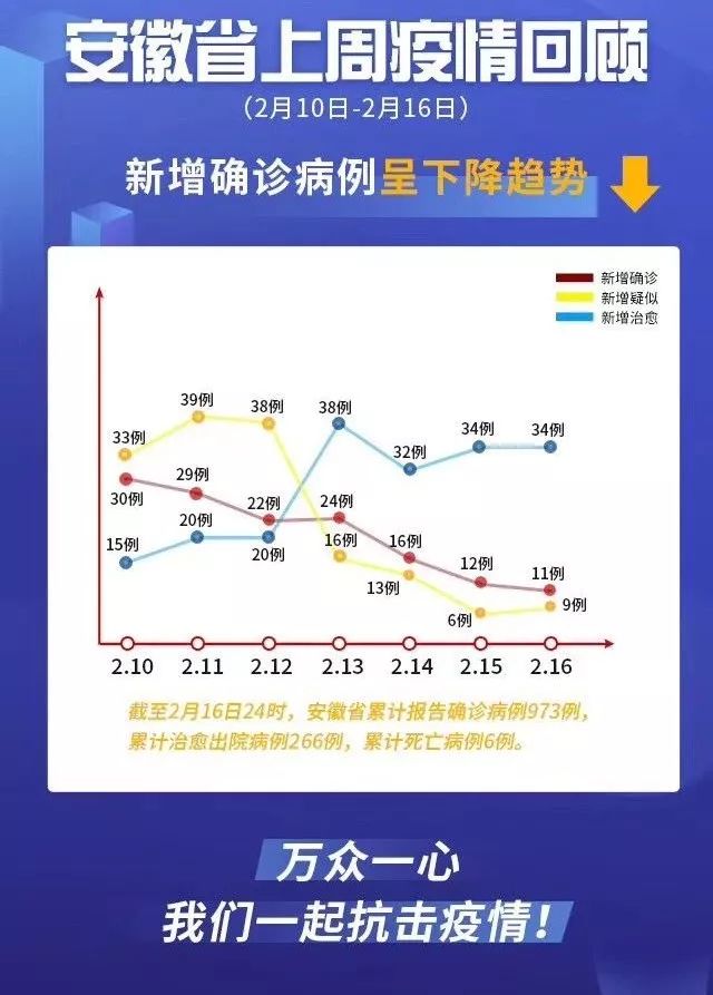 安徽省疫情最新动态