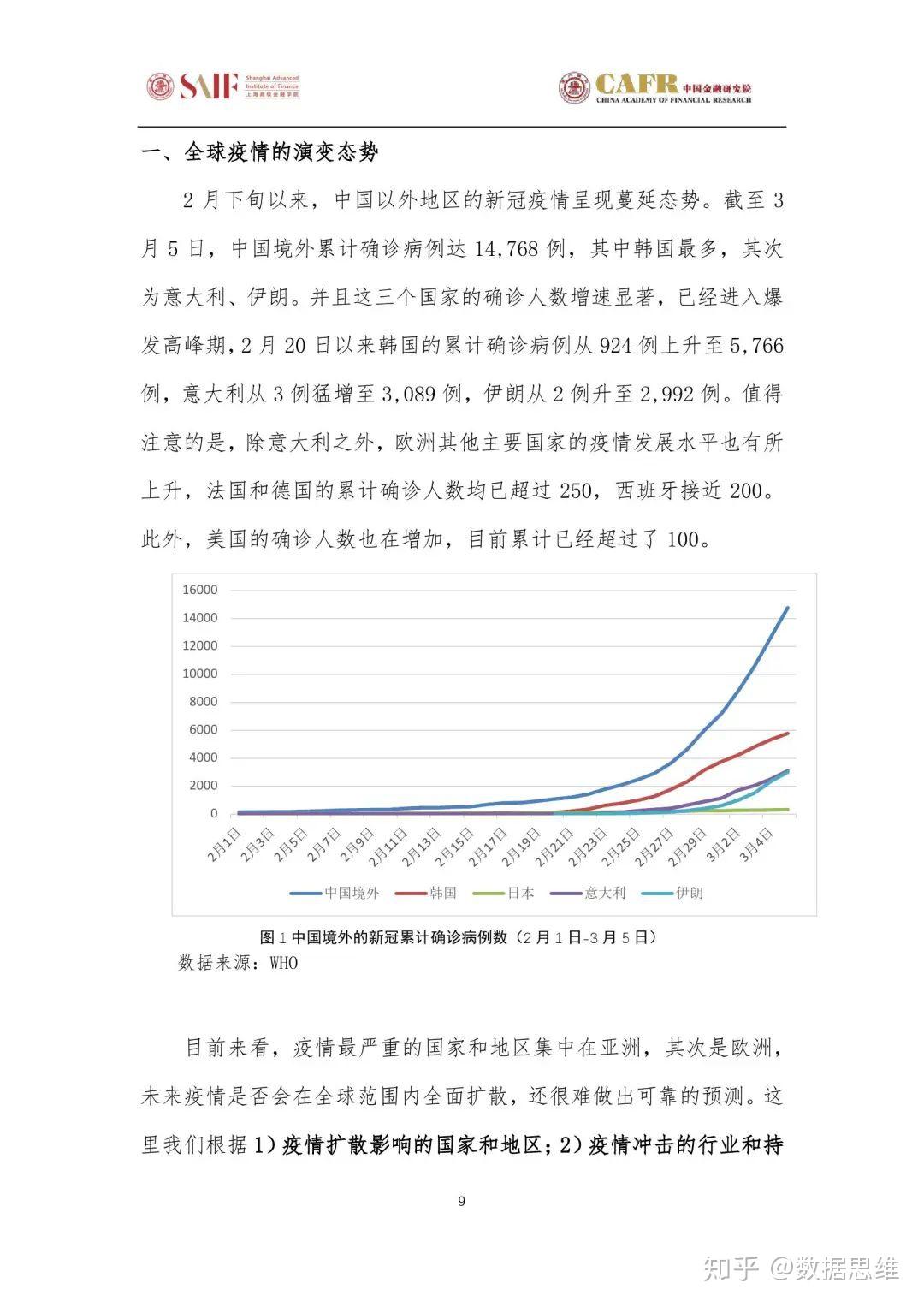 全球疫情最新数据报告，揭示全球疫情现状与发展趋势（2月25日更新）