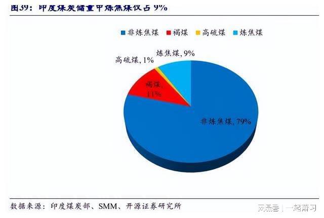 最新中国的煤炭产量及其影响