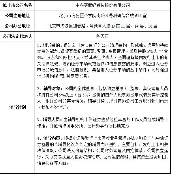 寒武纪股票最新价格动态分析