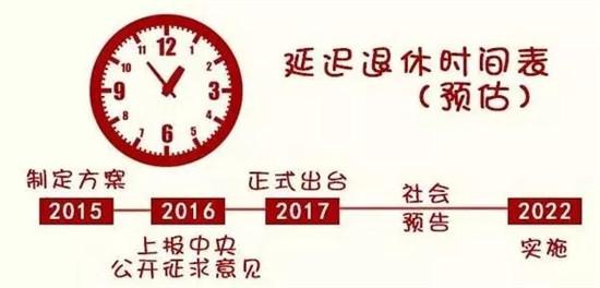 延迟退休时间表最新，社会变革下的应对策略