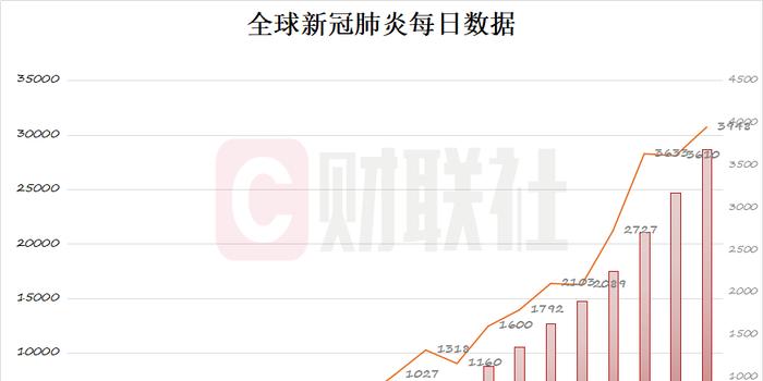 最新中国各省疫情情况概览