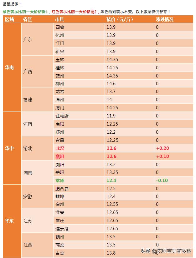 广东猪价最新动态，市场走势分析与预测