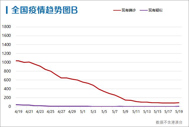 今天美国最新确诊病例及其影响