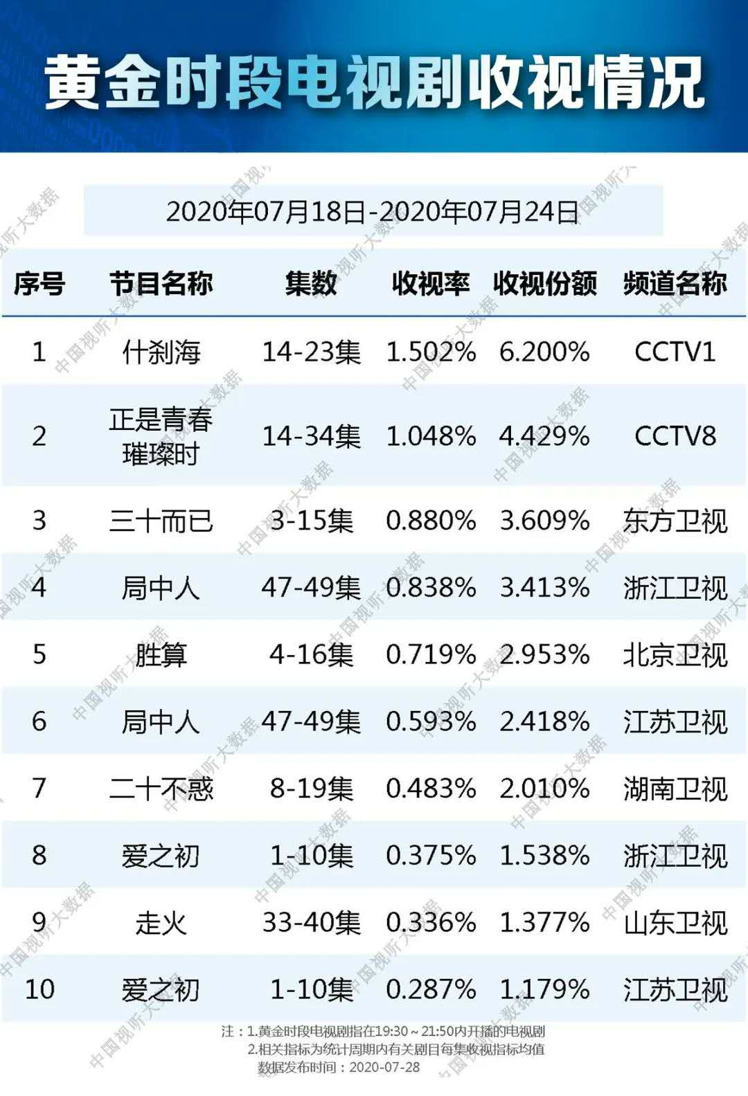 胜算最新收视率分析与观察