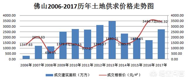 佛山房产最新新闻，市场走势、政策解读与未来展望